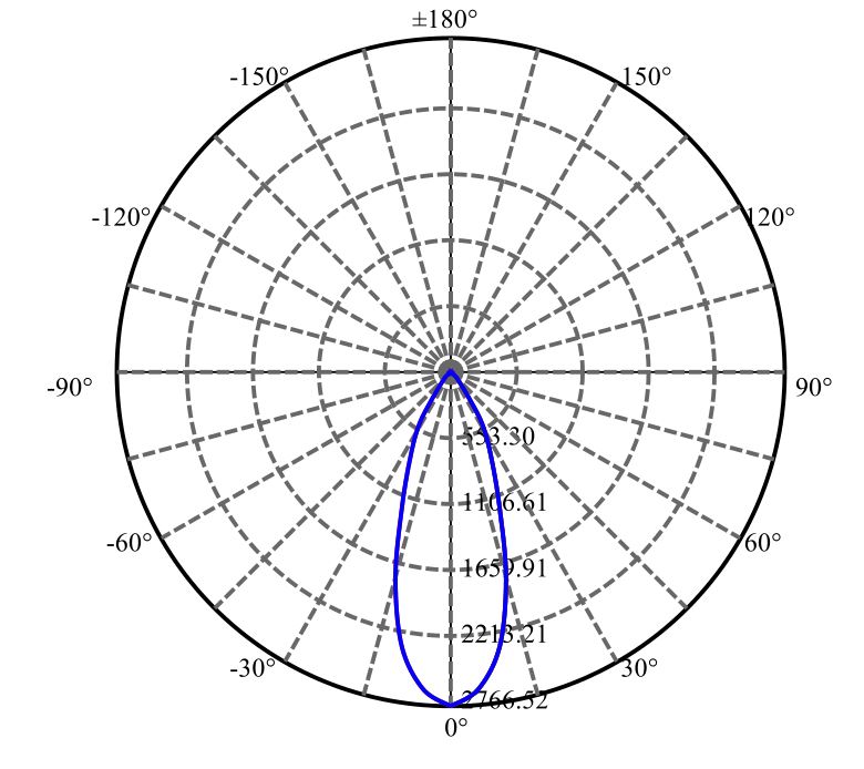 Nata Lighting Company Limited -  CLU028 1-0853-A